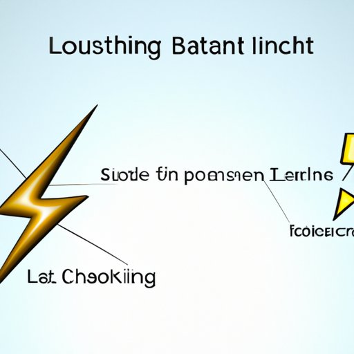 Analyzing the Pros and Cons of Investing in the Lightning Network