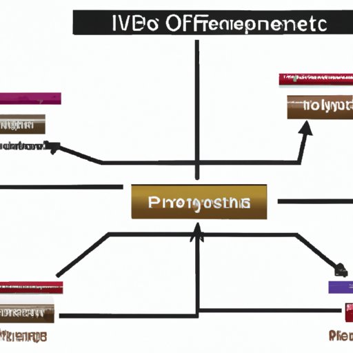 Overview of Different Types of Oil Investments