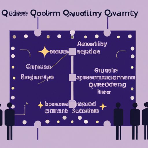 Develop a Strategy for Investing in Quantum Technology