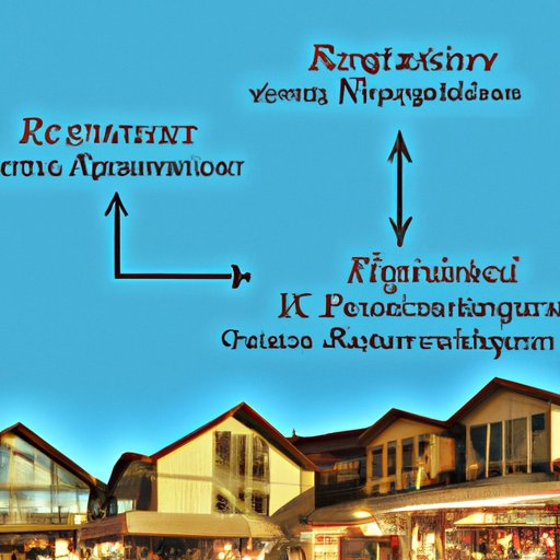 Definition of Real Estate Investing