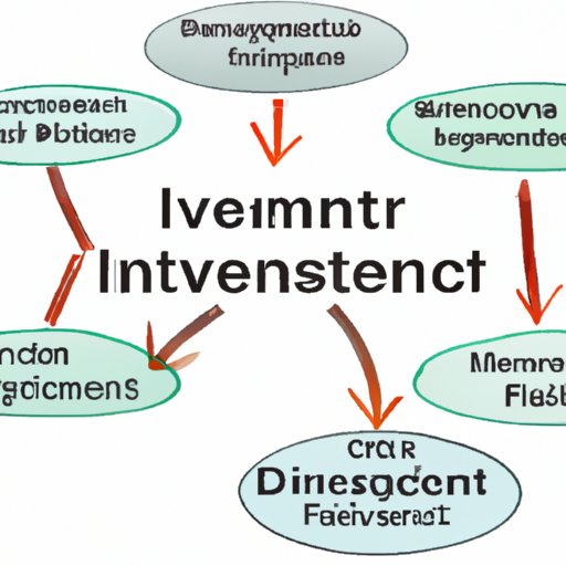 Overview of Different Types of Investments