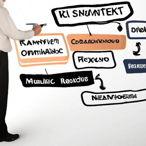 Develop a Risk Management Strategy