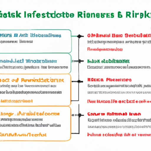 Understanding the Different Types of Risk associated with Investing