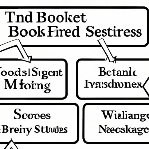 The Benefits of Investing in Stocks and Bonds