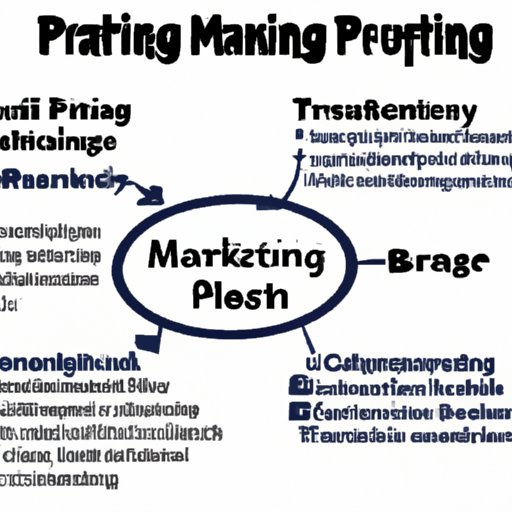 Overview of the Benefits of Having a Marketing Plan