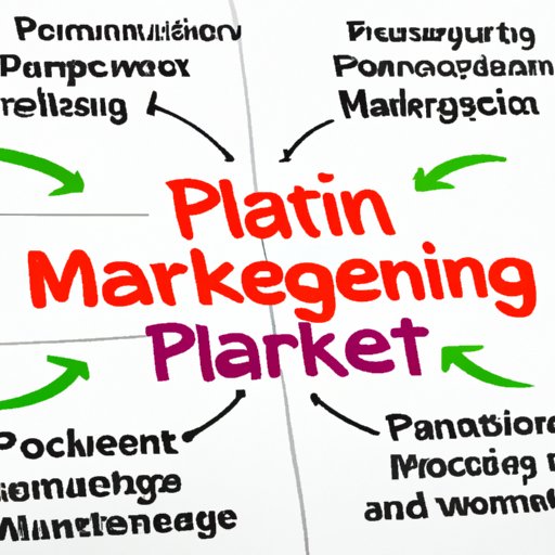 Definition of a Marketing Plan