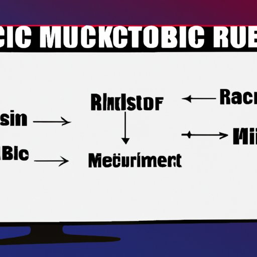 Research Music Video Production Basics
