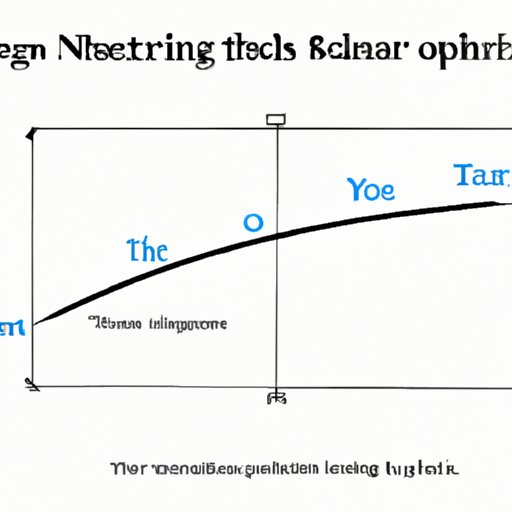 Writing Scientific Graph Titles: What You Need to Know