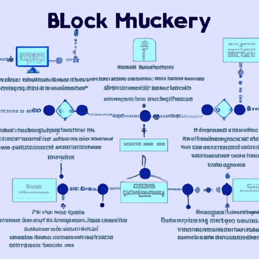 Understand the Basics of Blockchain Technology
