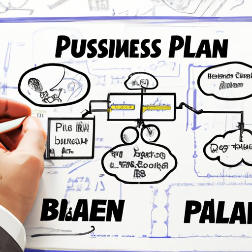 Develop an Effective Business Plan