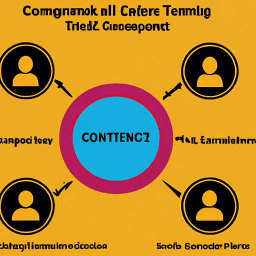 Identify Target Audience and Content