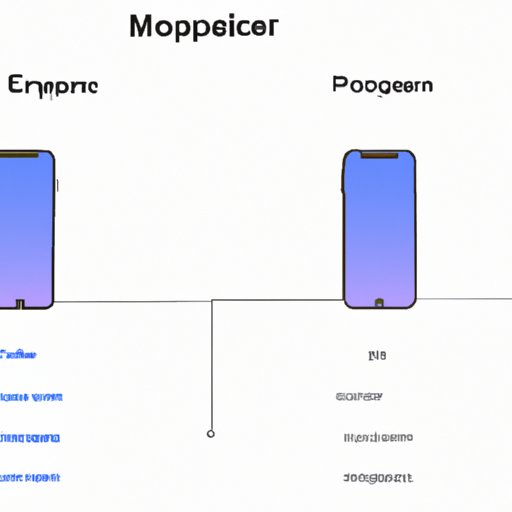 Comparing Different Mobile Mining Platforms for iPhone