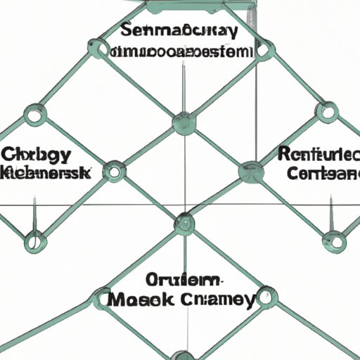 Overview of Challenges in Supply Chain Risk Management