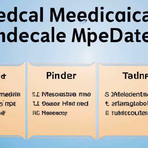 Timeline for Obtaining a Medicare or Medicaid Certification