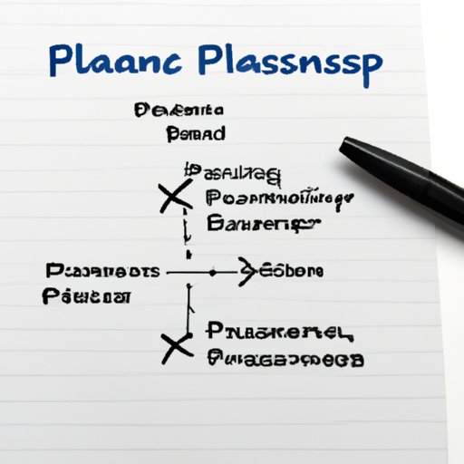 Components of a successful business plan