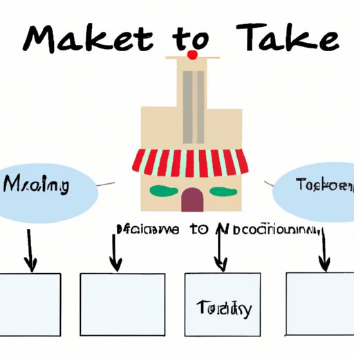 Research the Local Market for Movie Theaters and Create a Business Plan