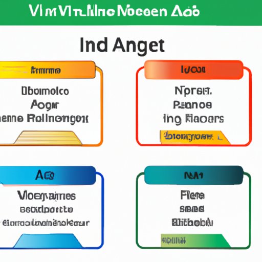Different Types of Investment Accounts and Which One is Best for a Beginner Investor