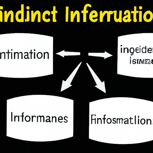 Identify Relevant Sources of Information