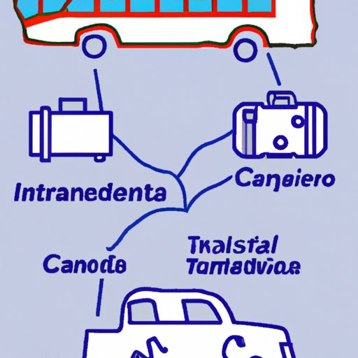 Arrange Transportation to and Within Costa Rica