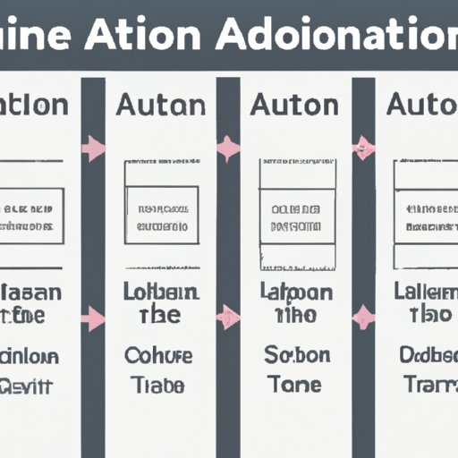 Creating a Timeline for Implementing Automation Solutions