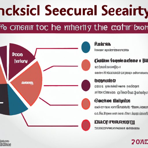 Use Statistics to Show the Real Risk of Cybersecurity Breaches