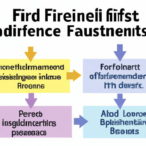 Benefits and Risks of Investing in Your Fund
