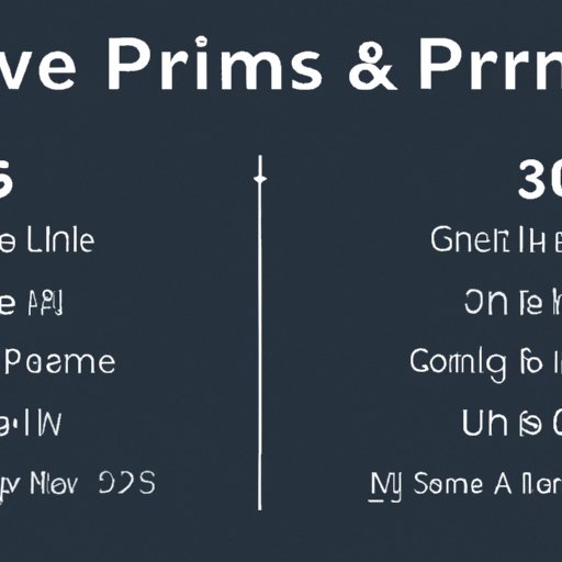 Compare the Movie Ratings of Amazon Prime to Other Platforms