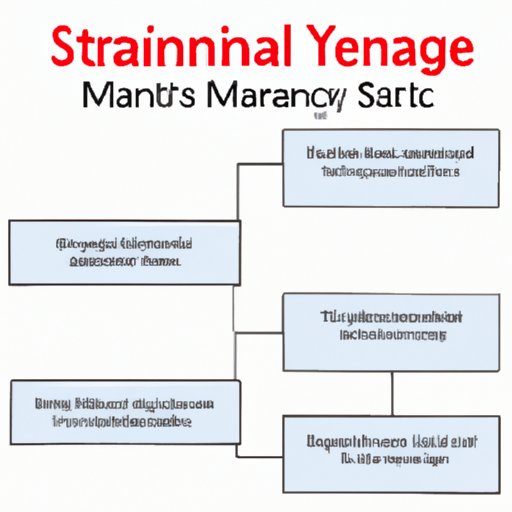Analyze Structure to Determine Main Ideas
