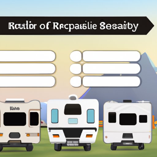 Research Different RV Rental Companies