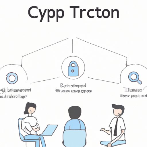 Discuss the Security Features of Crypto.com