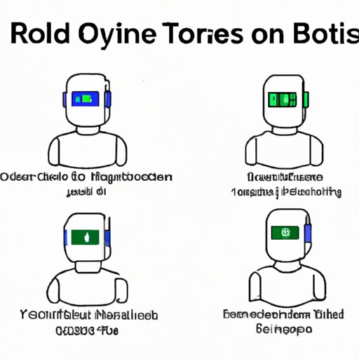 Types of Crypto Trading Bots