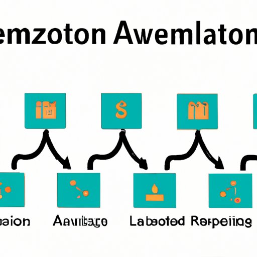 Leverage Amazon Automation for Increased Efficiency
