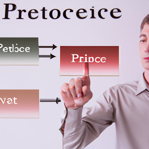 Choose the Appropriate Input Source