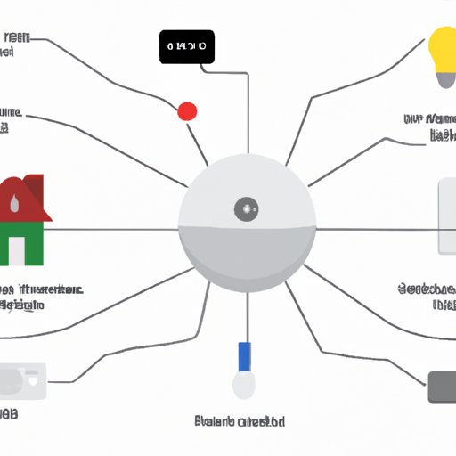 Overview of Google Home Automation