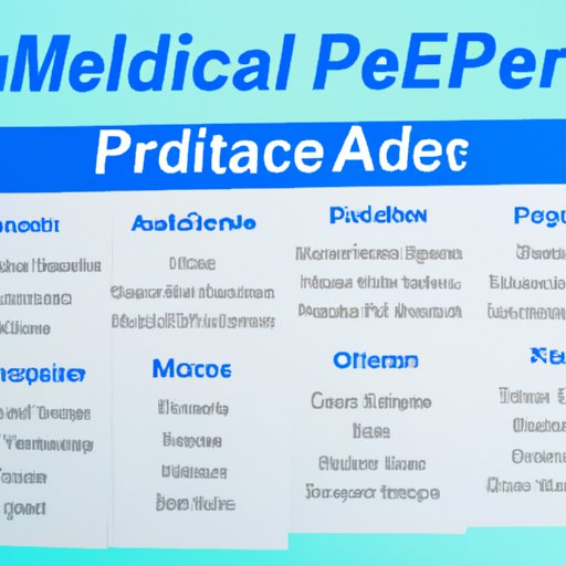 Types of Medicare Plans Available