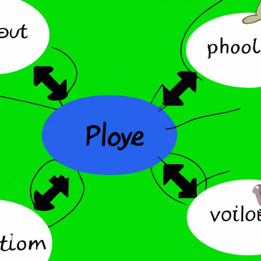 Create a Visual Representation of the Problem