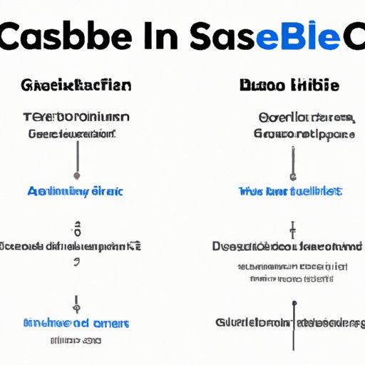 Comparing the Different Staking Options on Coinbase