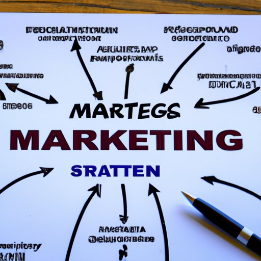 Develop an Advertising and Marketing Strategy