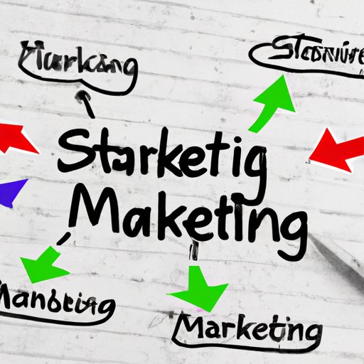 Implement an Effective Marketing Strategy