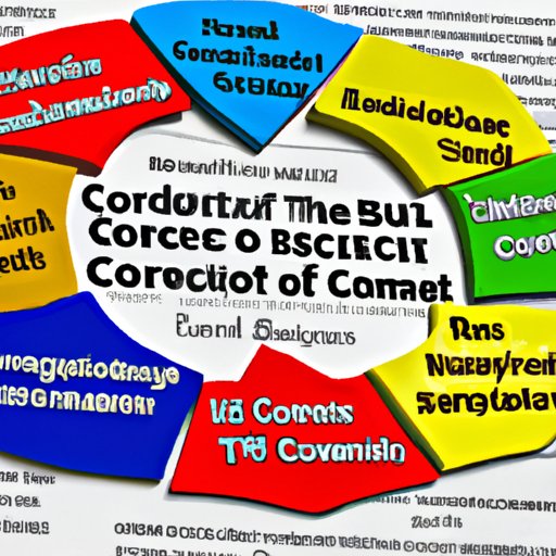 Overview of the Benefits of Establishing a Business Credit Score