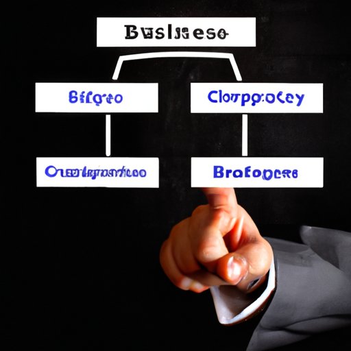 Choose the Right Business Structure
