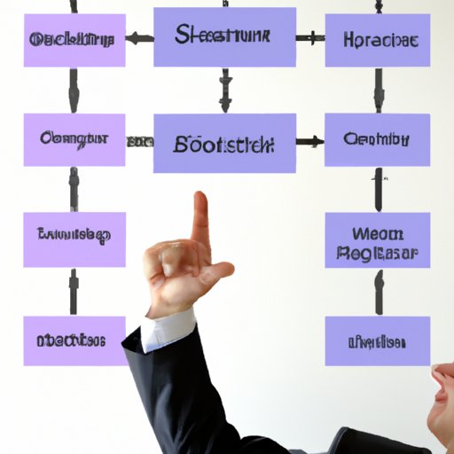 Choose an Appropriate Business Structure