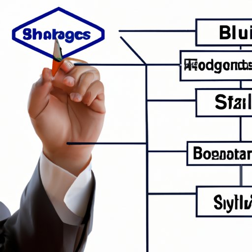 Choose the Right Business Structure