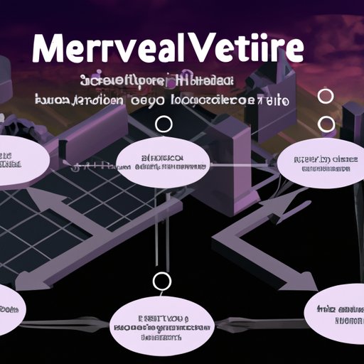 Establish Relationships with Key Players in the Metaverse