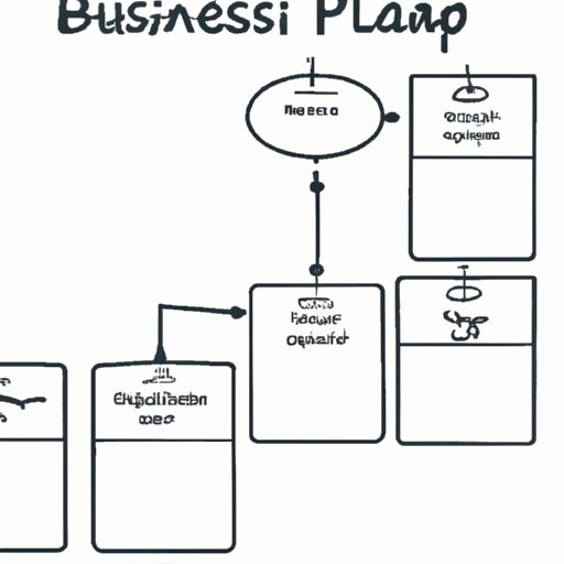 Develop a Business Plan to Outline Your Objectives and Strategies