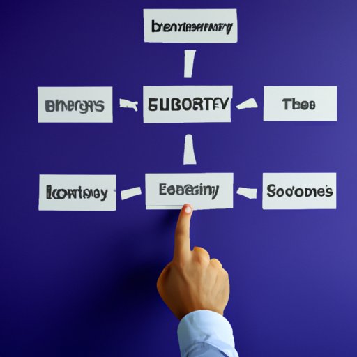 Choose the Right Type of Business Entity