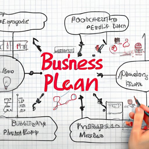 Develop a Business Plan for Your Idea
