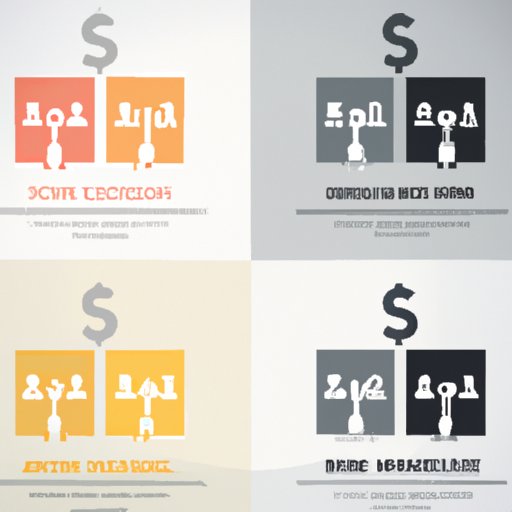 Research Competitors and Set Pricing