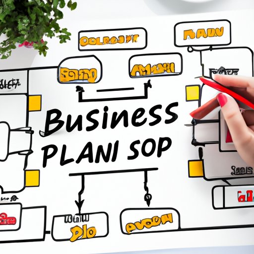 Develop a Comprehensive Business Plan