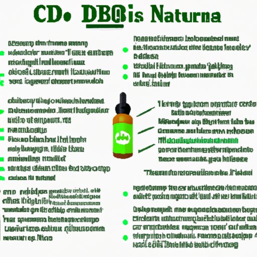 Definition of CBD and Its Uses